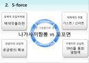 [백색라면 전쟁] 나가사끼 짬뽕 (거시적 환경분석, 5force이론, SWOT 분석, BCG 분석, 브랜드가치, 미시적 환경분석, STP 전략, IMC).pptx 4페이지