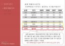 글로벌 비즈니스- 필리핀,필리핀 글로벌마케팅,무역 장벽_투자 장벽,사회_문화적 분석,브랜드마케팅,서비스마케팅,글로벌경영,사례분석,swot,stp,4p 8페이지
