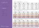 글로벌 비즈니스- 필리핀,필리핀 글로벌마케팅,무역 장벽_투자 장벽,사회_문화적 분석,브랜드마케팅,서비스마케팅,글로벌경영,사례분석,swot,stp,4p 22페이지