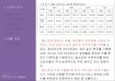 글로벌 비즈니스- 필리핀,필리핀 글로벌마케팅,무역 장벽_투자 장벽,사회_문화적 분석,브랜드마케팅,서비스마케팅,글로벌경영,사례분석,swot,stp,4p 25페이지