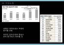 대한항공 ERP-대한항공 기업분석,대한항공 EPR의 장점 및 한계점,브랜드마케팅,서비스마케팅,글로벌경영,사례분석,swot,stp,4p 6페이지