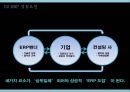 대한항공 ERP-대한항공 기업분석,대한항공 EPR의 장점 및 한계점,브랜드마케팅,서비스마케팅,글로벌경영,사례분석,swot,stp,4p 11페이지