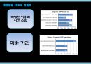 대한항공 ERP-대한항공 기업분석,대한항공 EPR의 장점 및 한계점,브랜드마케팅,서비스마케팅,글로벌경영,사례분석,swot,stp,4p 23페이지