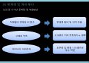 대한항공 ERP-대한항공 기업분석,대한항공 EPR의 장점 및 한계점,브랜드마케팅,서비스마케팅,글로벌경영,사례분석,swot,stp,4p 26페이지