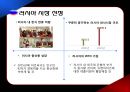 더 본 코리아의 러시아 진출 전략-러시아 시장의 투자,프랜차이즈 마케팅,더본코리아 해외진출,브랜드마케팅,서비스마케팅,글로벌경영,사례분석,swot,stp,4p 7페이지