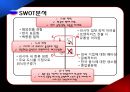 더 본 코리아의 러시아 진출 전략-러시아 시장의 투자,프랜차이즈 마케팅,더본코리아 해외진출,브랜드마케팅,서비스마케팅,글로벌경영,사례분석,swot,stp,4p 11페이지