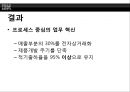 루 거스너의 리더쉽-거스너의 경영철학,IBM 부활신화를 위한 거스너,리더쉽성공사례,거스너 리더쉽 성공전략 23페이지