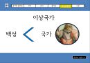 공자와 플라톤-공자의 인간관 국관,플라톤의 인간관 국관,이상국가,통퀵,공자와 플라톤의 관점 28페이지