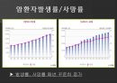 국민건강보험,암환자 의료비지원사업,국민건강보험제도,사회보장 서비스,민간보험과의 차이점,국민건강보험의 유형 ppt 10페이지