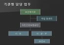 국민건강보험,암환자 의료비지원사업,국민건강보험제도,사회보장 서비스,민간보험과의 차이점,국민건강보험의 유형 ppt 19페이지