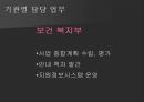 국민건강보험,암환자 의료비지원사업,국민건강보험제도,사회보장 서비스,민간보험과의 차이점,국민건강보험의 유형 ppt 20페이지