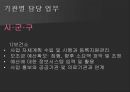 국민건강보험,암환자 의료비지원사업,국민건강보험제도,사회보장 서비스,민간보험과의 차이점,국민건강보험의 유형 ppt 23페이지