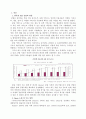 다음(Daum)- 경쟁우위,인터넷 포털 사이트 다음,다음의 전략 실패 이유-무리한 인수 합병, 다각화,브랜드마케팅,서비스마케팅,글로벌경영,사례분석,swot,stp,4p 3페이지