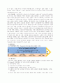 다음(Daum)- 경쟁우위,인터넷 포털 사이트 다음,다음의 전략 실패 이유-무리한 인수 합병, 다각화,브랜드마케팅,서비스마케팅,글로벌경영,사례분석,swot,stp,4p 8페이지