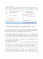 다음(Daum)- 경쟁우위,인터넷 포털 사이트 다음,다음의 전략 실패 이유-무리한 인수 합병, 다각화,브랜드마케팅,서비스마케팅,글로벌경영,사례분석,swot,stp,4p 10페이지