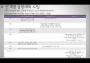 경영정보-정보화 시스템 계획 ISP,ISP 시행 결과,CJ홈쇼핑 정보화 시스템 계획 ISP,CSF (핵심성공요인),ISP 시행 결과 14페이지