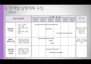 경영정보-정보화 시스템 계획 ISP,ISP 시행 결과,CJ홈쇼핑 정보화 시스템 계획 ISP,CSF (핵심성공요인),ISP 시행 결과 24페이지