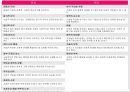 다국적 기업-글로벌 기업,개인주의 VS 집단주의,사회적 책임이란,도덕적 해이_동양그룹 사태 11페이지