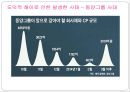 다국적 기업-글로벌 기업,개인주의 VS 집단주의,사회적 책임이란,도덕적 해이_동양그룹 사태 25페이지