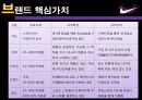 나이키- 마케팅전략,나이키 성공사례,나이키 스포츠마케팅,브랜드마케팅,서비스마케팅,글로벌경영,사례분석,swot,stp,4p 16페이지
