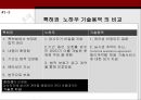기술도입계약-실시권,기술정보,기술지원,기술료,개량,담보,상표 또는 브랜드,특허침해권대한상사중재원 5페이지