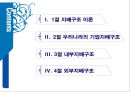 금융기관론-지배구조 이론,우리나라의 기업지배구조,거래비용  계약작성비용  계약이행비용  협상비용,대리이론,재무적 대리모형,거래비용 경제학모형 2페이지