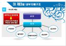 금융기관론-지배구조 이론,우리나라의 기업지배구조,거래비용  계약작성비용  계약이행비용  협상비용,대리이론,재무적 대리모형,거래비용 경제학모형 7페이지
