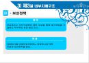 금융기관론-지배구조 이론,우리나라의 기업지배구조,거래비용  계약작성비용  계약이행비용  협상비용,대리이론,재무적 대리모형,거래비용 경제학모형 10페이지
