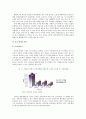 [국제경영학] 삼성모바일의 중국 진출전략 (모바일 및 스마트폰 산업의 개요, 삼성모바일 경쟁자소개, 중국시장 진출 전략, 삼성모바일의 생산방식, 중국 현지화 전략) 14페이지