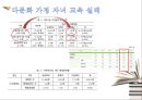 ‘다문화 가정’의 인권  - 여성인권과 교육을 중심으로 (관찰, 판단, 실천, 다문화가정지원법, 다문화 가정의 실태, 다문화 가정 자녀 문제, 다문화 가정의 교육문제).pptx 12페이지