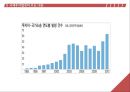 국제협정의 ISD조항-ISD의 사례 및 분석,ISD 발전방향,국제투자협정,미래에 체결될 FTA,국제투자협정 체결,투자자-국가 간 분쟁해결절차(ISD) 15페이지
