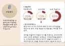 [인사행정론] 고위공무원단 (고위공무원단, 도입배경, 선발제도와 선발절차, 타국가의 고위공무원단, 실시 사례, 기대효과, 문제점과 해결방안).pptx 8페이지
