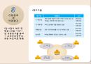 [인사행정론] 고위공무원단 (고위공무원단, 도입배경, 선발제도와 선발절차, 타국가의 고위공무원단, 실시 사례, 기대효과, 문제점과 해결방안).pptx 12페이지