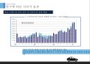 Asia Management 중국 지리자동차 기업분석 “볼보(VOLVO) 자동차 인수사례를 통해서” (기업소개, 기업분석, 기업문화, 기업 소유구조, 재무상태, SWOT 분석).pptx 17페이지