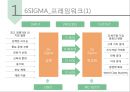 모토로라기업분석-모토로라6SIGMA란,모토로라 벨트, SIGMA 5단계 기법,6SIGMA 프로세스,브랜드마케팅,서비스마케팅,글로벌경영,사례분석,swot,stp,4p 16페이지
