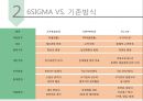 모토로라기업분석-모토로라6SIGMA란,모토로라 벨트, SIGMA 5단계 기법,6SIGMA 프로세스,브랜드마케팅,서비스마케팅,글로벌경영,사례분석,swot,stp,4p 18페이지