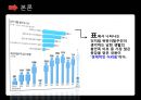북한이탈주민들이 겪는 문제점,북한이탈주민이란,탈북자 새터민,북한이탈주민 문제,북한이탈주민의 경제활동 ppt 11페이지