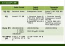 에드먼드 스펜서 [Edmund Spenser] 르네상스(Renaissance) 미술과 문학의 변화 & 소네트(Sonnet) 개념, 등장배경, 종류 & 에드먼드 스펜서(Edmund Spenser) 생애, 주요작품, 대표작.pptx
 12페이지