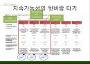 『클로록스 (Clorox)』 Brita , Burt’s Bee , Green Works 미국의 생활용품·식품 제조 업체, 프리미엄 제조&판매, 소비자딜레마, 공급자딜레마.pptx 12페이지