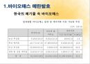 바이오매스- 메탄발효,바이오매스 에너지,바이오매스 열이용,바이오매스 플랜테이션 5페이지