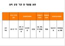 심의 제도를 말한다 (분야별 심의제도, 표현의자유VS사회적 법익보호, 방송통신위원회, 청소년 보호 위원회, 간행물 윤리위원회, 게임물 등급위원회, 방통위).pptx
 7페이지