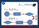 박카스- 기업분석,박카스 경영전략,박카스 광고마케팅성공사례,박카스 사례,브랜드마케팅,서비스마케팅,글로벌경영,사례분석,swot,stp,4p 15페이지