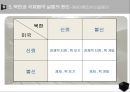 북핵 문제 현황,북한과 국제협약 실패의 원인,북핵 문제 해결 방안,성공적인 제도주의 사례 ppt 18페이지