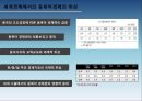세계화와 동북아 경제협력-중국일본북한한국의 경제성장,동북아 경제협력,한중일 FTA,동북아국가와 세계경제,동북아 경제협력의 한계 18페이지