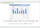 스타벅스- 기업분석,스타벅스 커피시장,스타벅스 커피전문점,브랜드마케팅,서비스마케팅,글로벌경영,사례분석,swot,stp,4p 5페이지