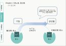 비타민C란,항노화,항산화,비타민-효능,과다,부족,비타민C의 흡수,아스코르빈산 ( Ascorbic Acid ),콜라겐 생성 10페이지
