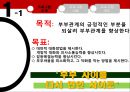 부부관계향상프로그램- OECD국가 이혼율 1위,이혼문제 사회이슈,건강가족지원센터,부부의 성공적 대화능력 3페이지