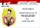 부부관계향상프로그램- OECD국가 이혼율 1위,이혼문제 사회이슈,건강가족지원센터,부부의 성공적 대화능력 6페이지
