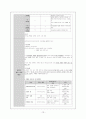 미시적 조직관리(리더십),관리자와 리더의 구분,리더십 포함요소,칼라슬의 리더십 유형, 리더십의 연속성 ( 탄넨바움,슈미트 ),전통적 리더십 이론 13페이지