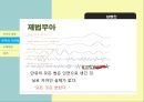부처의 생애,부처의 가르침,팔상도,브라흐만교,삼법인,제법무아,일체개고,연기법,윤회사상 ppt 9페이지